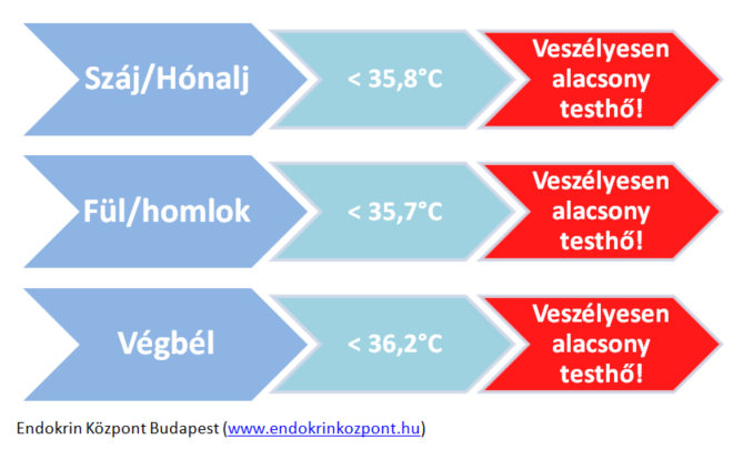 A szűrés mindennél fontosabb