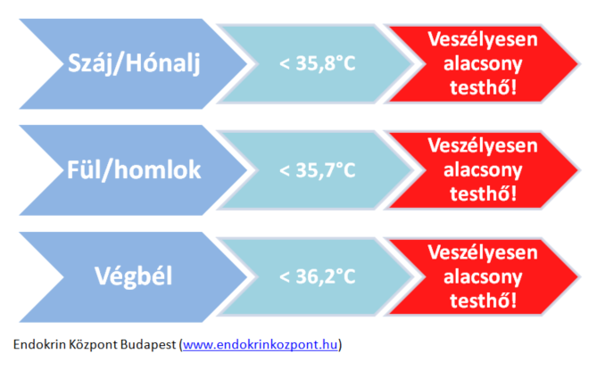 hogyan lehet elveszíteni a hormonális súlyt gyógyszerek)